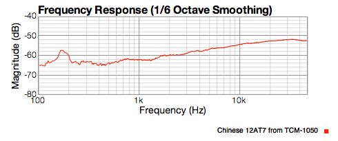 Chinese 12AT7 tube showing comparable mid-range noise to the GE 6072